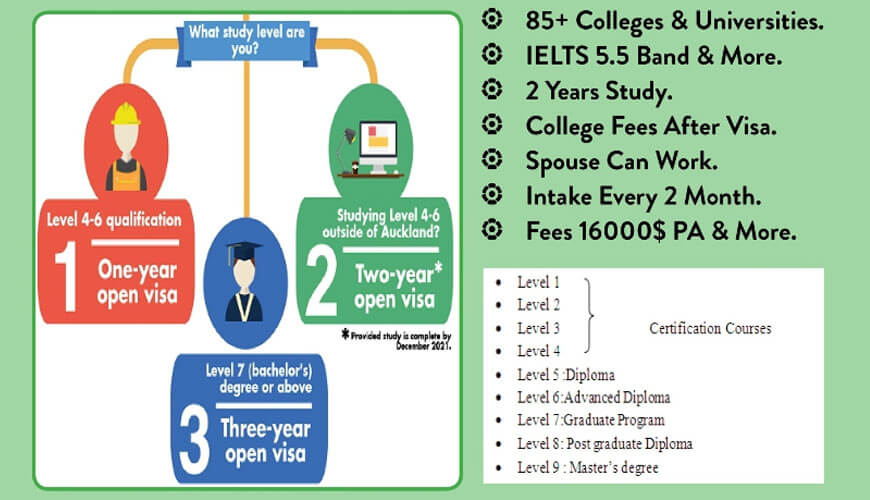 Study in New Zealand